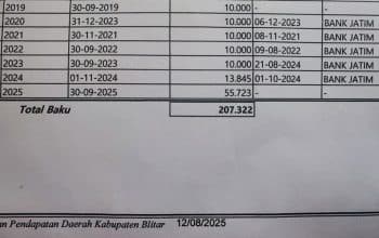 Geger di Blitar! Pajak Bumi dan Bangunan Warga Melonjak Hingga 300 Persen