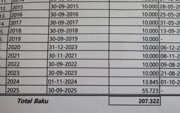 PBB Naik Drastis Tanpa Sosialisasi, Warga Blitar: Kami Ditipu Diam-diam!